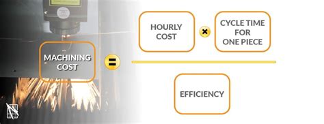 machining cost formula